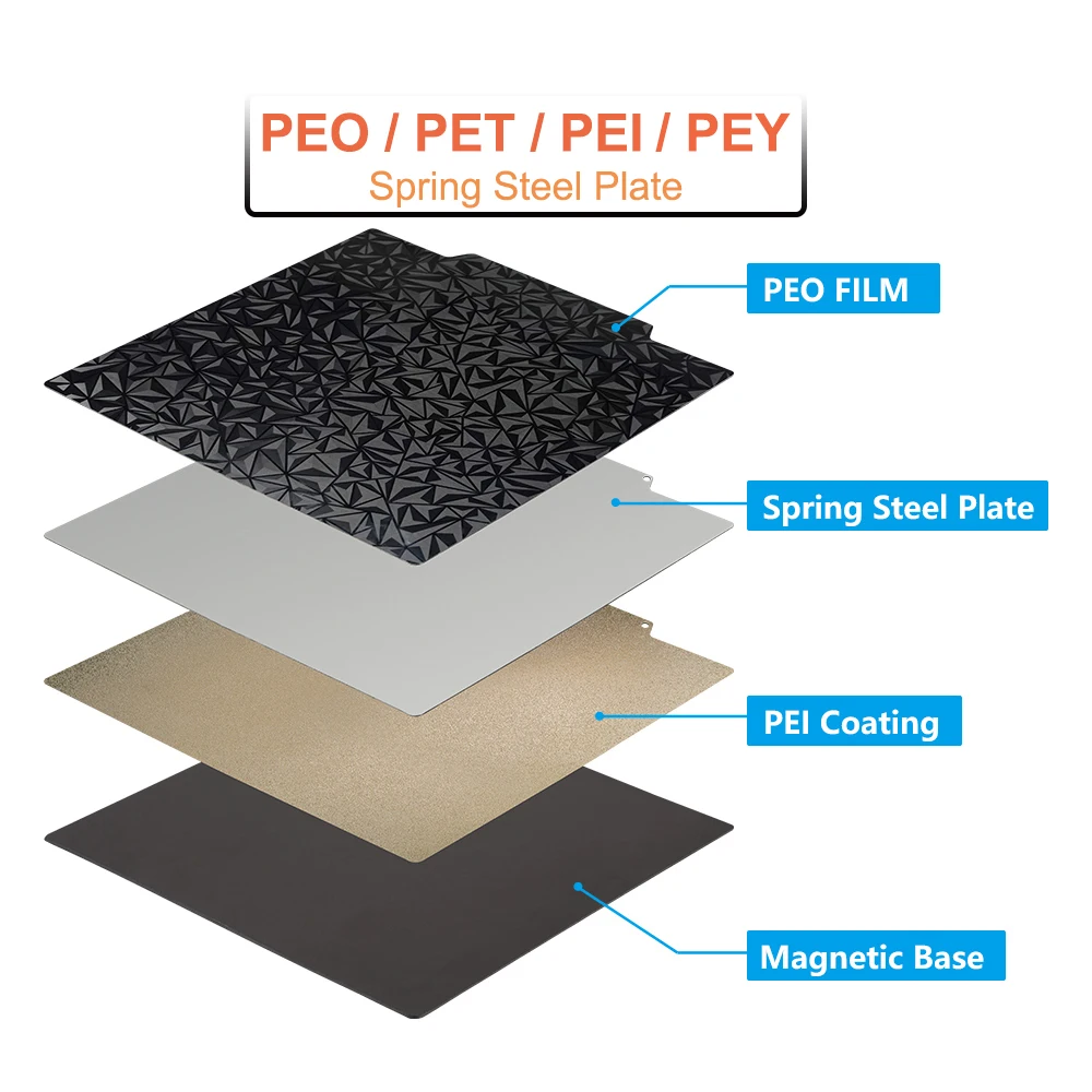 PEY/PEO/PET/PEI 용수철 강판 시트